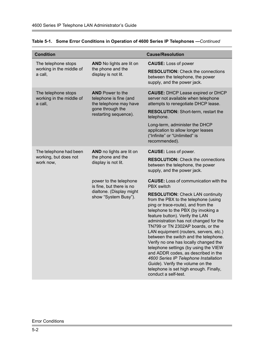 Avaya 4600 Series User Manual | Page 66 / 150