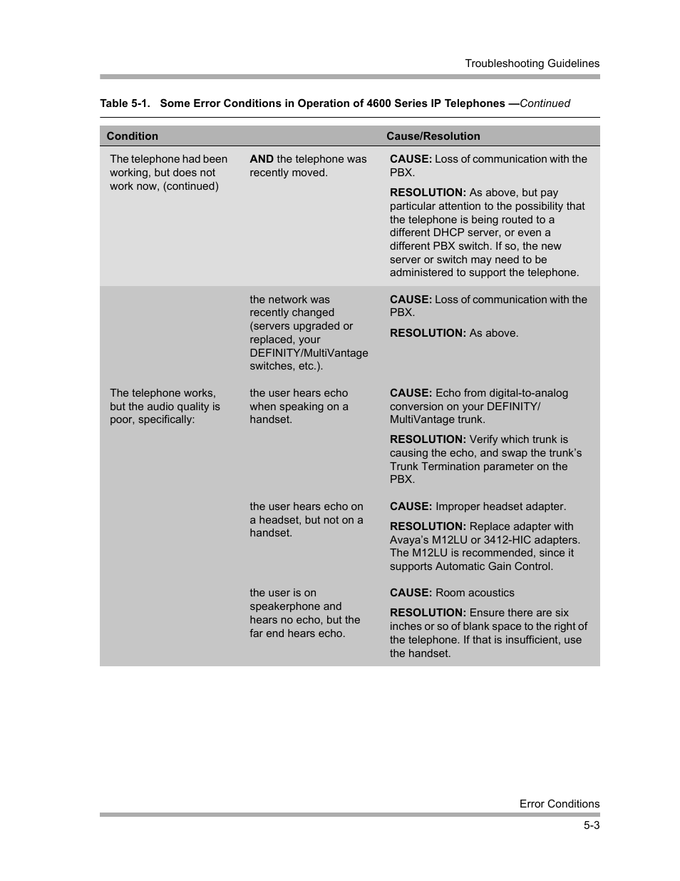 Avaya 4600 Series User Manual | Page 67 / 150