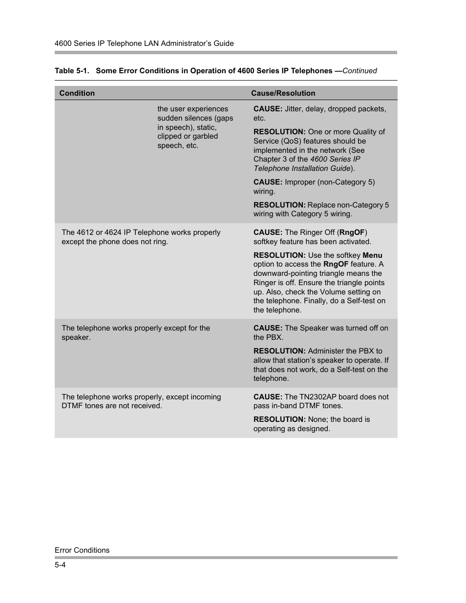 Avaya 4600 Series User Manual | Page 68 / 150