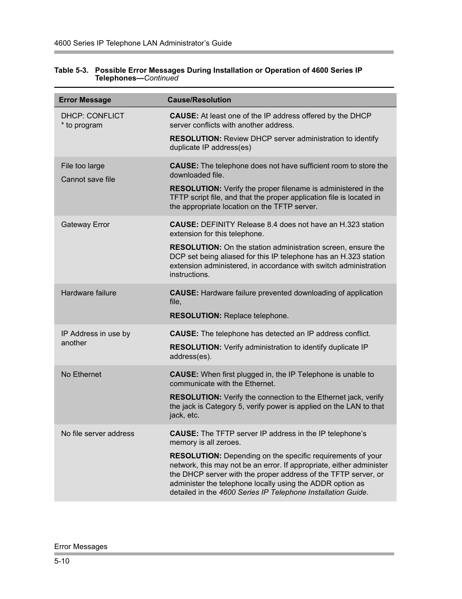 Avaya 4600 Series User Manual | Page 74 / 150