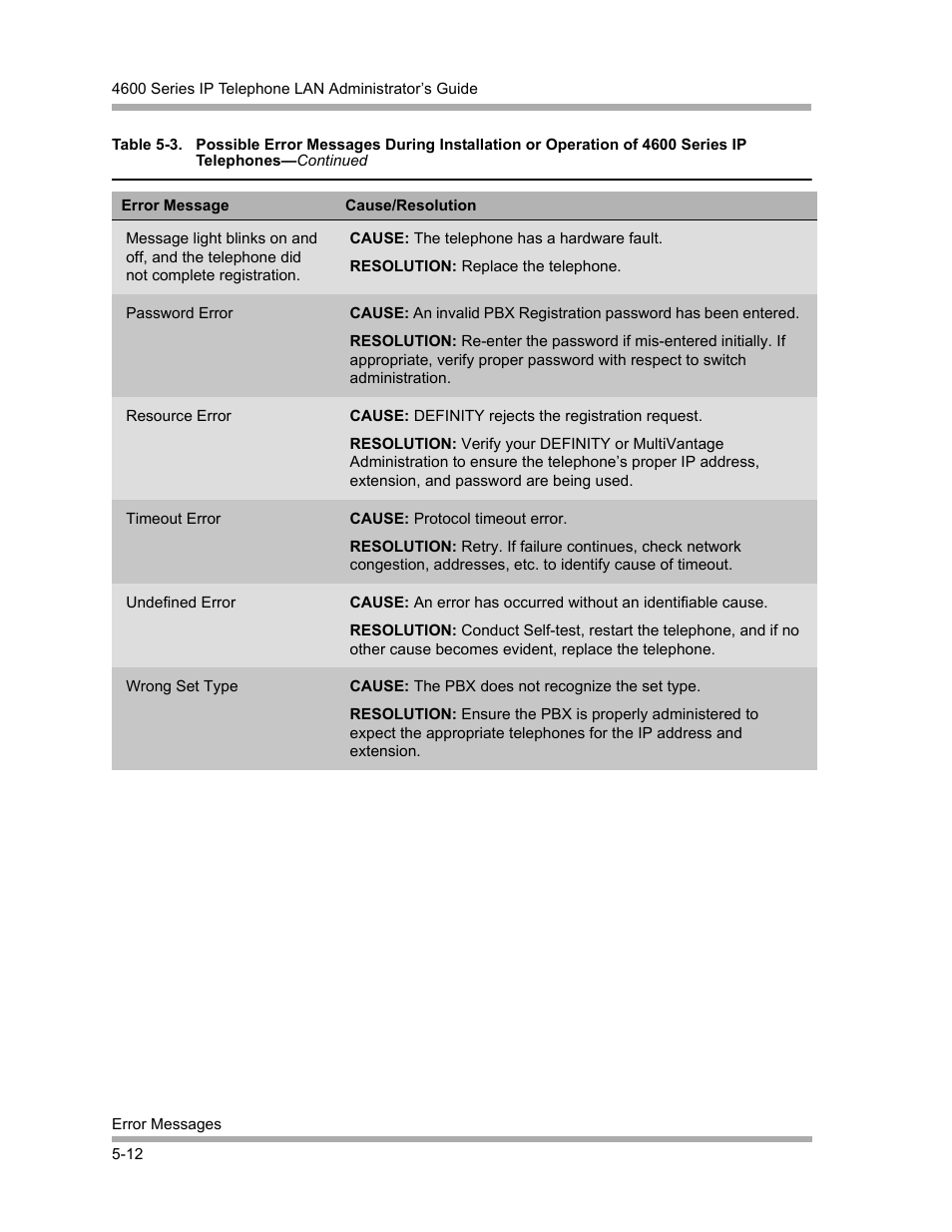 Avaya 4600 Series User Manual | Page 76 / 150