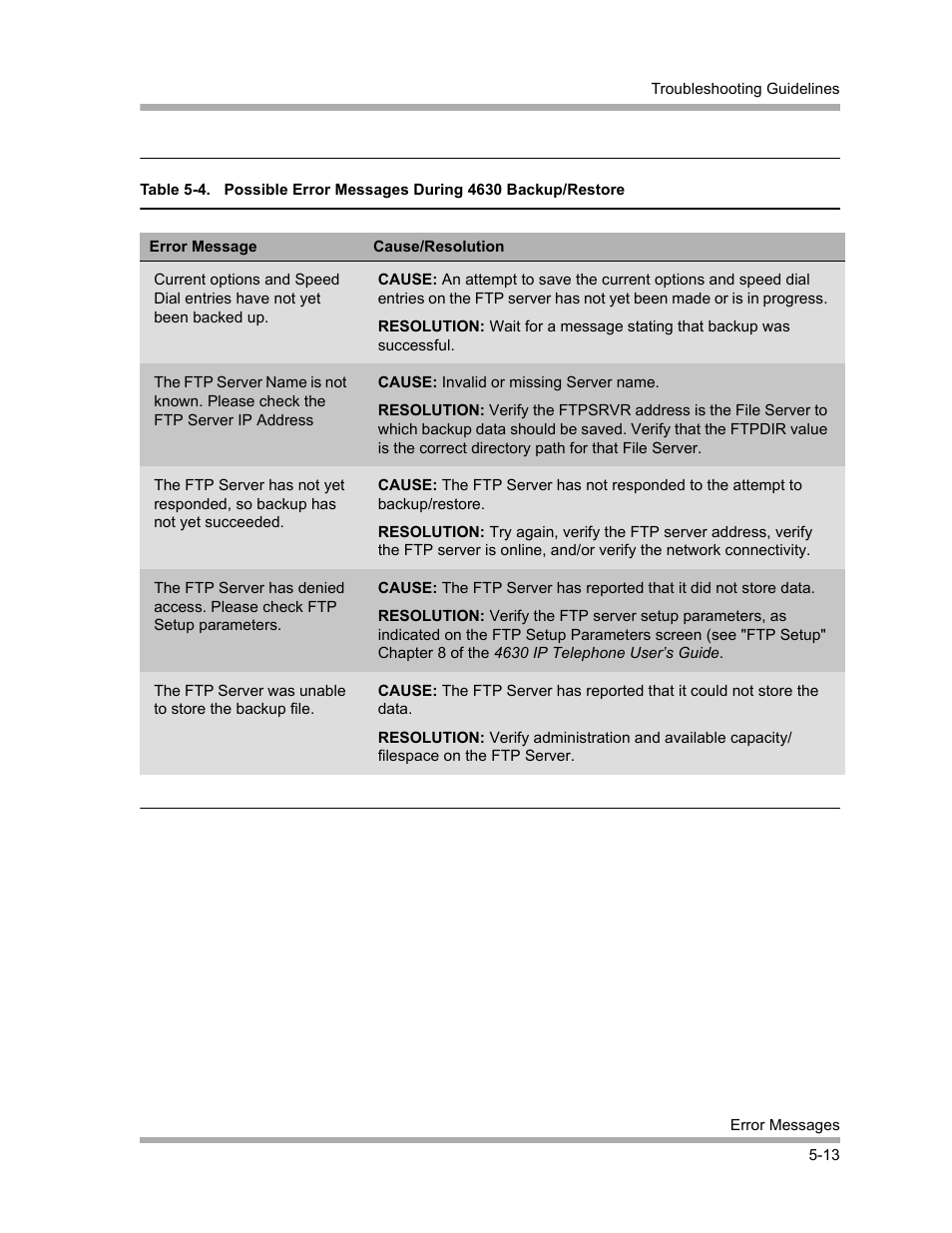 Avaya 4600 Series User Manual | Page 77 / 150