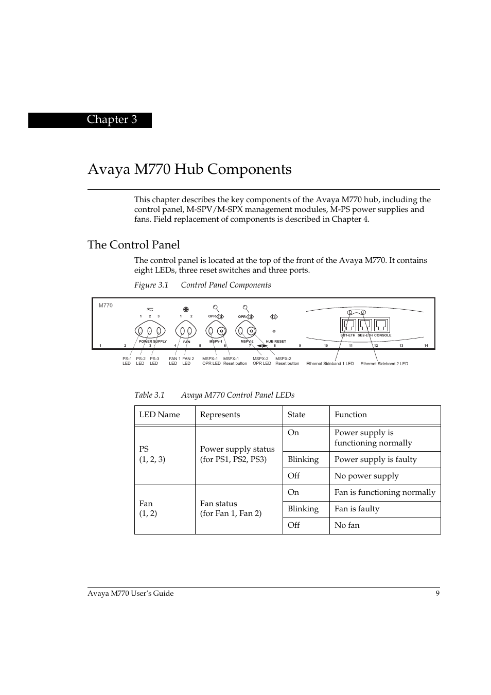 Avaya m770 hub components, The control panel, Chapter 3 | Avaya m770 hub components the control panel, Control panel components, Avaya m770 control panel leds | Avaya M770 User Manual | Page 19 / 38