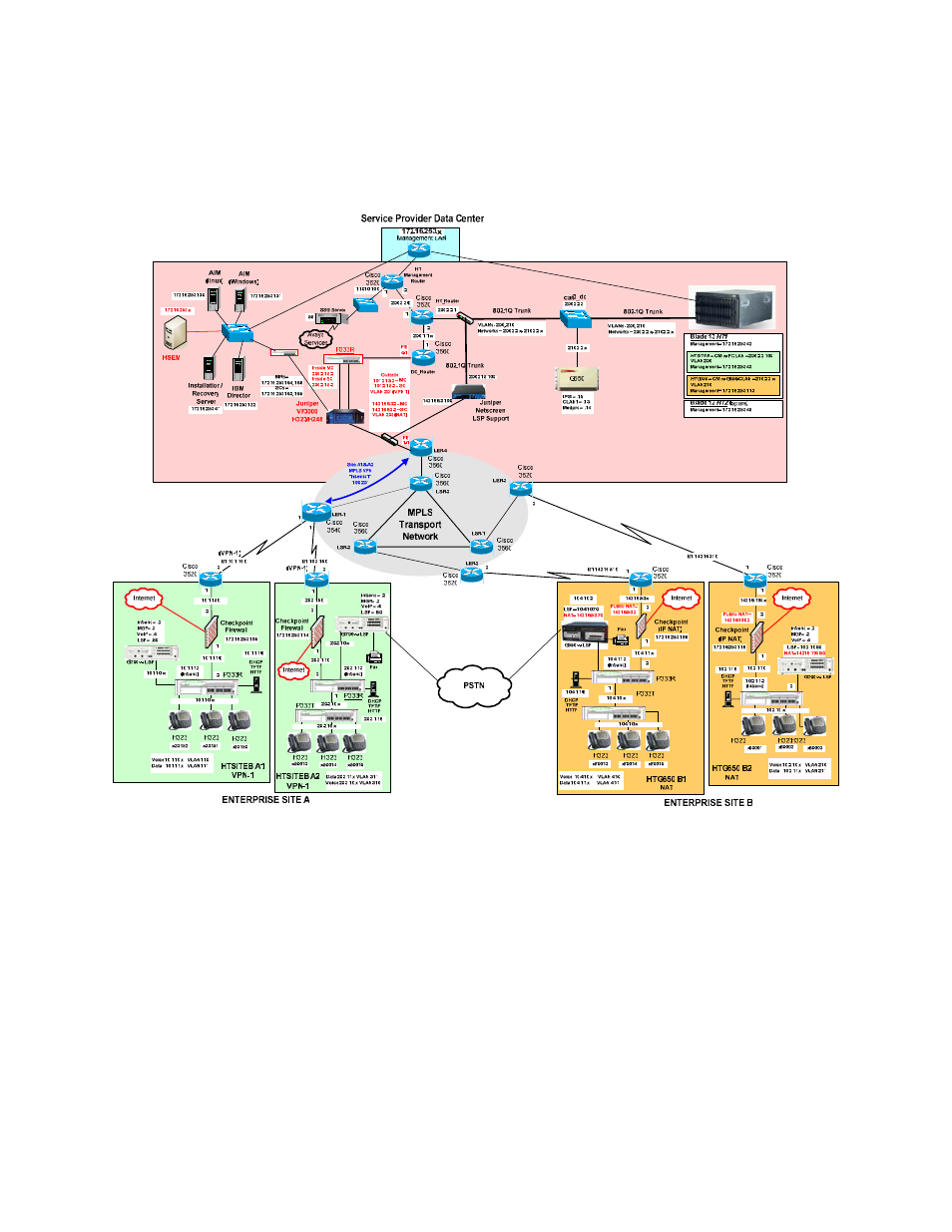 Avaya hipt r3.0 environment | Avaya VF 3000 User Manual | Page 12 / 61