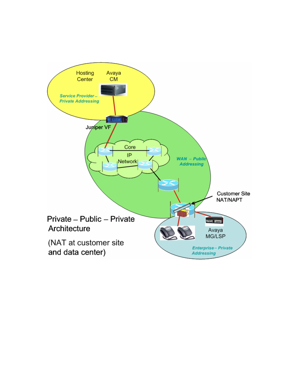 Avaya VF 3000 User Manual | Page 4 / 61