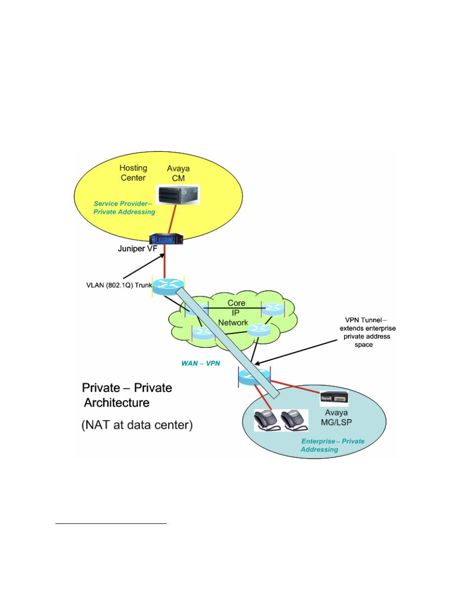 Avaya VF 3000 User Manual | Page 5 / 61