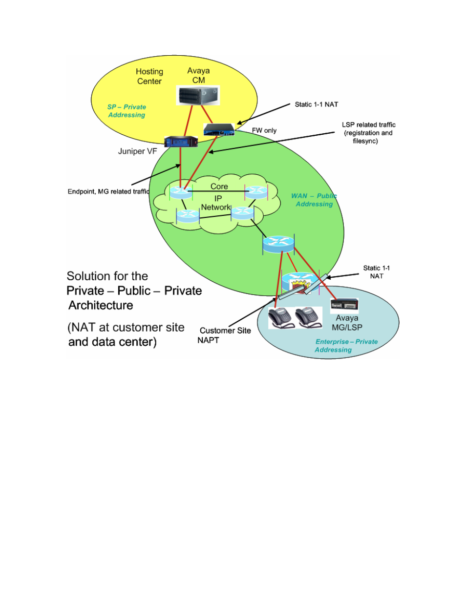 Avaya VF 3000 User Manual | Page 7 / 61