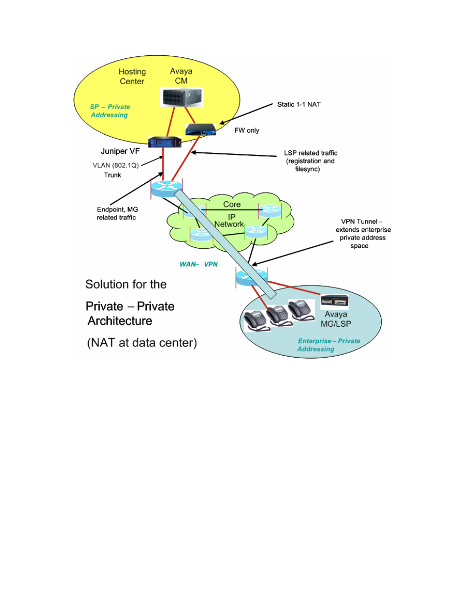 Configuration overview | Avaya VF 3000 User Manual | Page 8 / 61