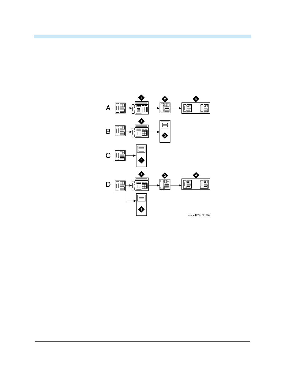 Avaya Internet Protocol Communications Server IP600 User Manual | Page 125 / 150
