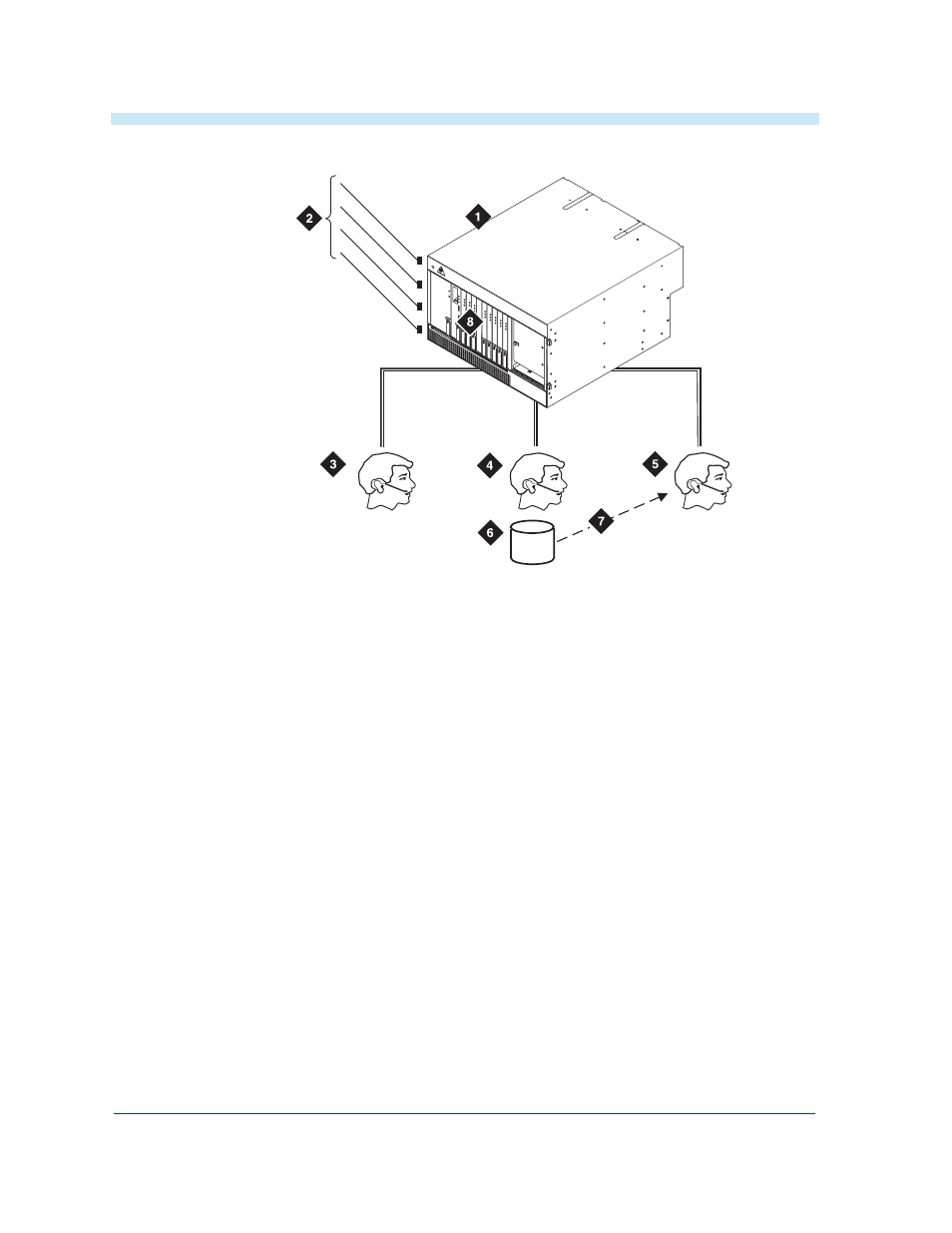 Avaya Internet Protocol Communications Server IP600 User Manual | Page 57 / 150