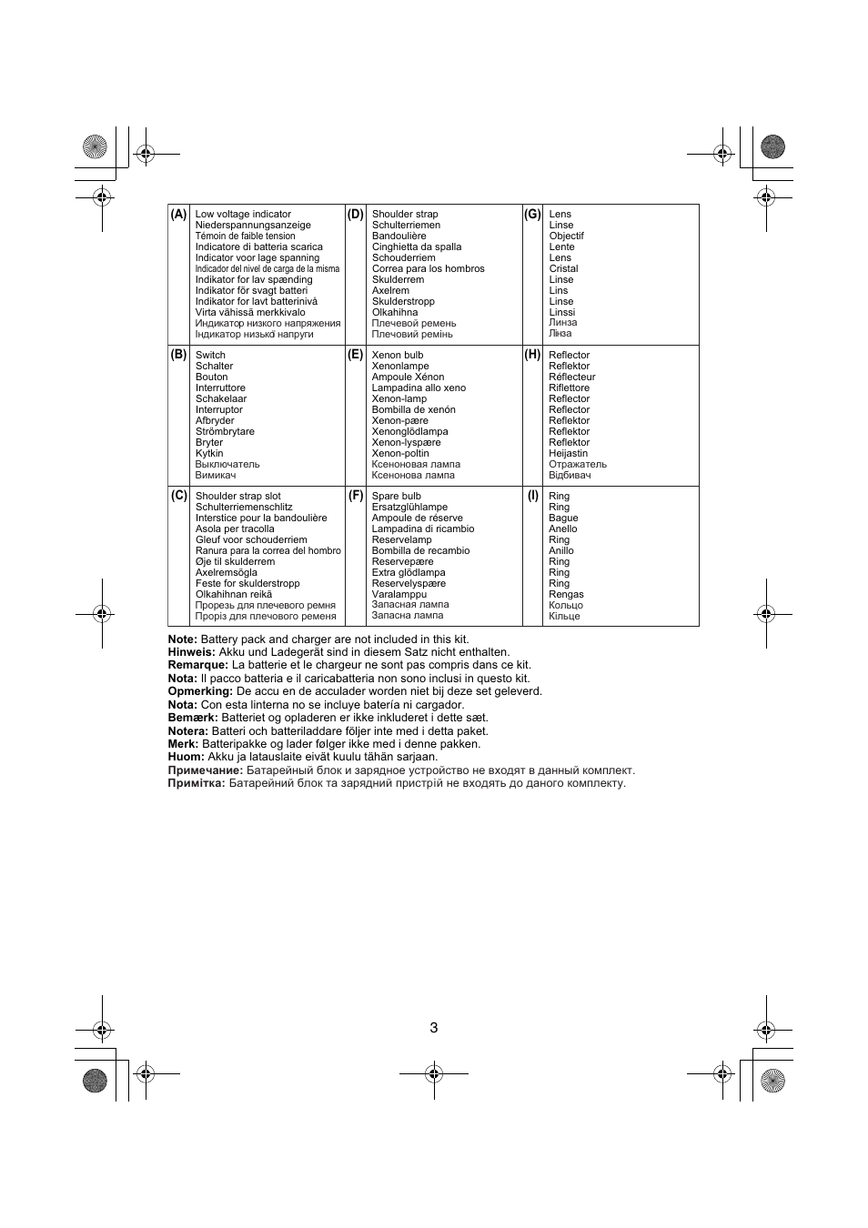 Panasonic EY3740 User Manual | Page 3 / 44