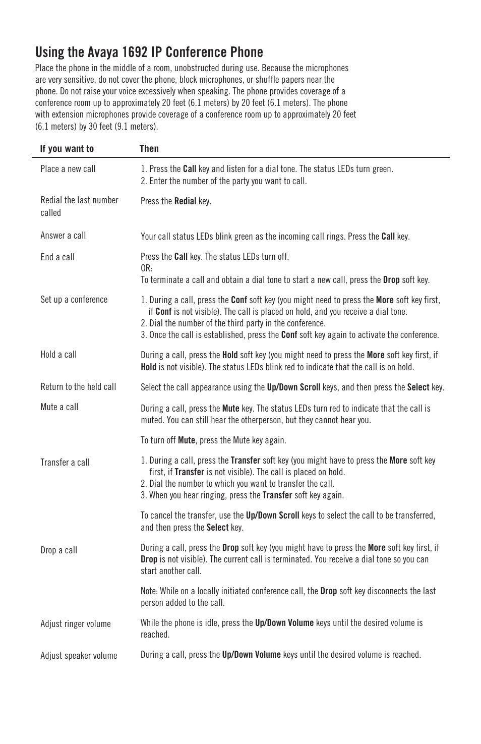 Using the avaya 1692 ip conference phone | Avaya 16-603413 User Manual | Page 3 / 4