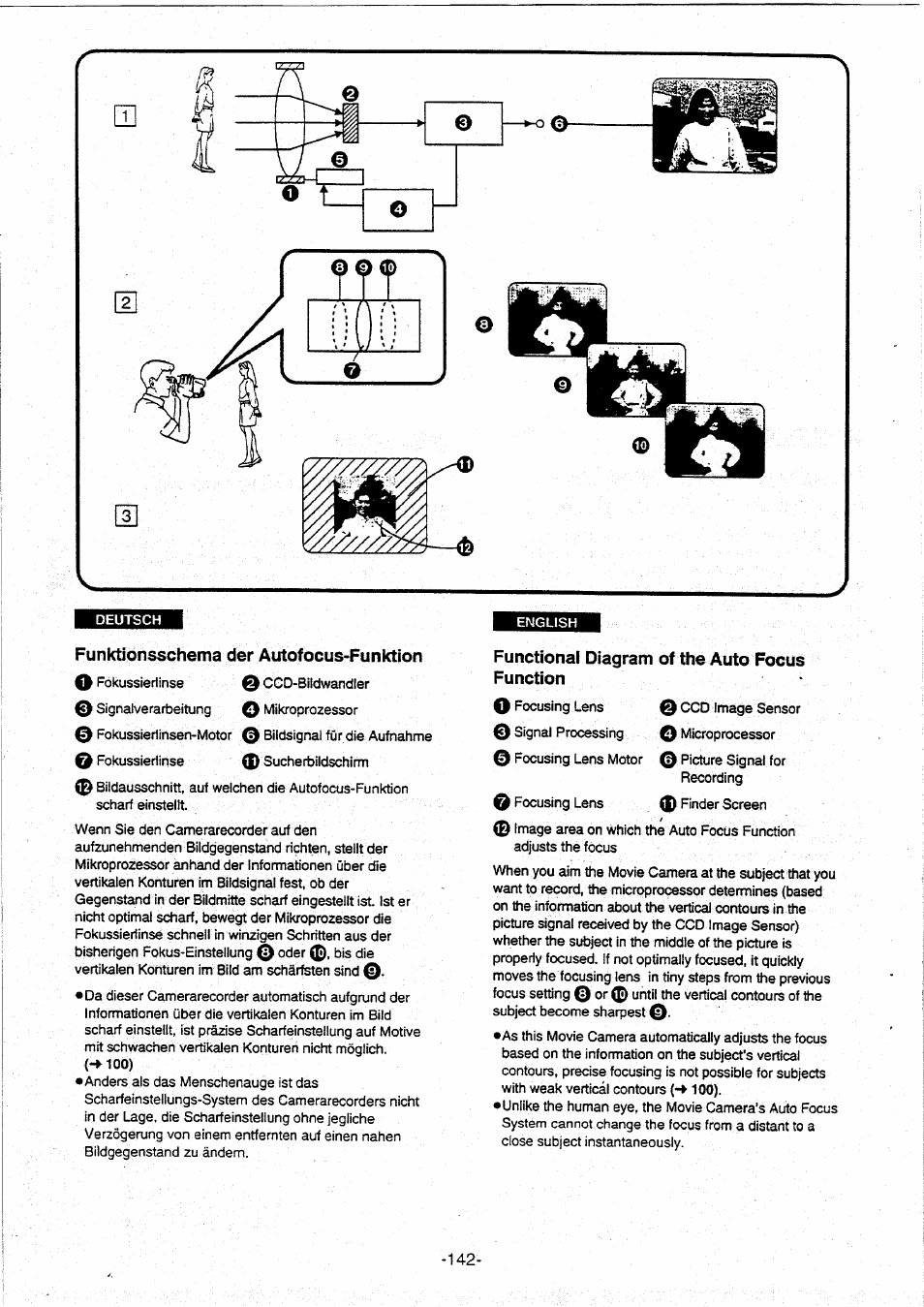 Funktionsschema der autofocus-funktion, Functional diagram of the auto focus function | Panasonic NVVX30EG User Manual | Page 142 / 164