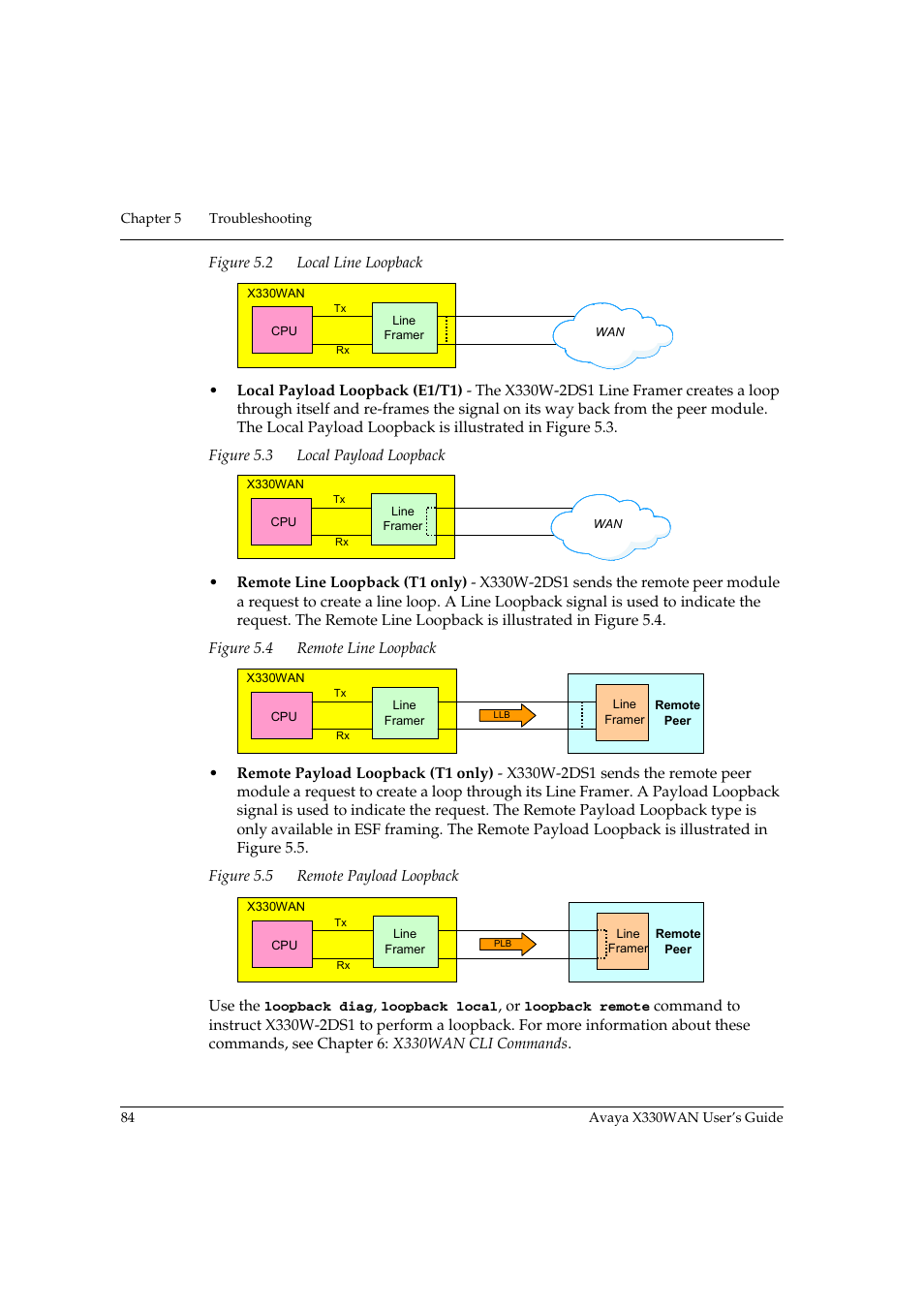 Figure 5.2, Local line loopback, Figure 5.3 | Local payload loopback, Figure 5.4, Remote line loopback, Figure 5.5, Remote payload loopback | Avaya X330WAN User Manual | Page 106 / 264