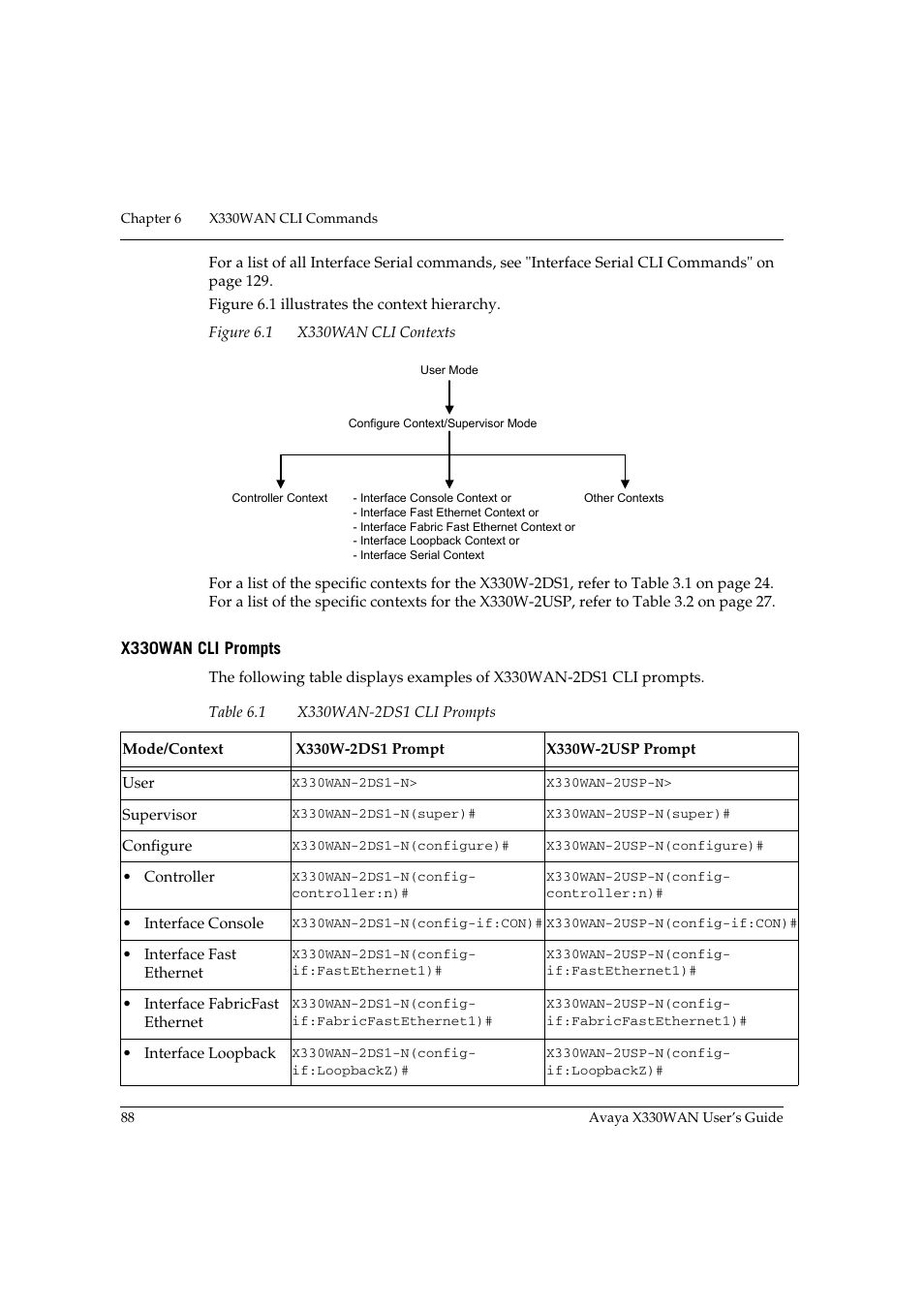 X330wan cli prompts, Table 6.1, X330wan-2ds1 cli prompts | Figure 6.1, X330wan cli contexts | Avaya X330WAN User Manual | Page 110 / 264
