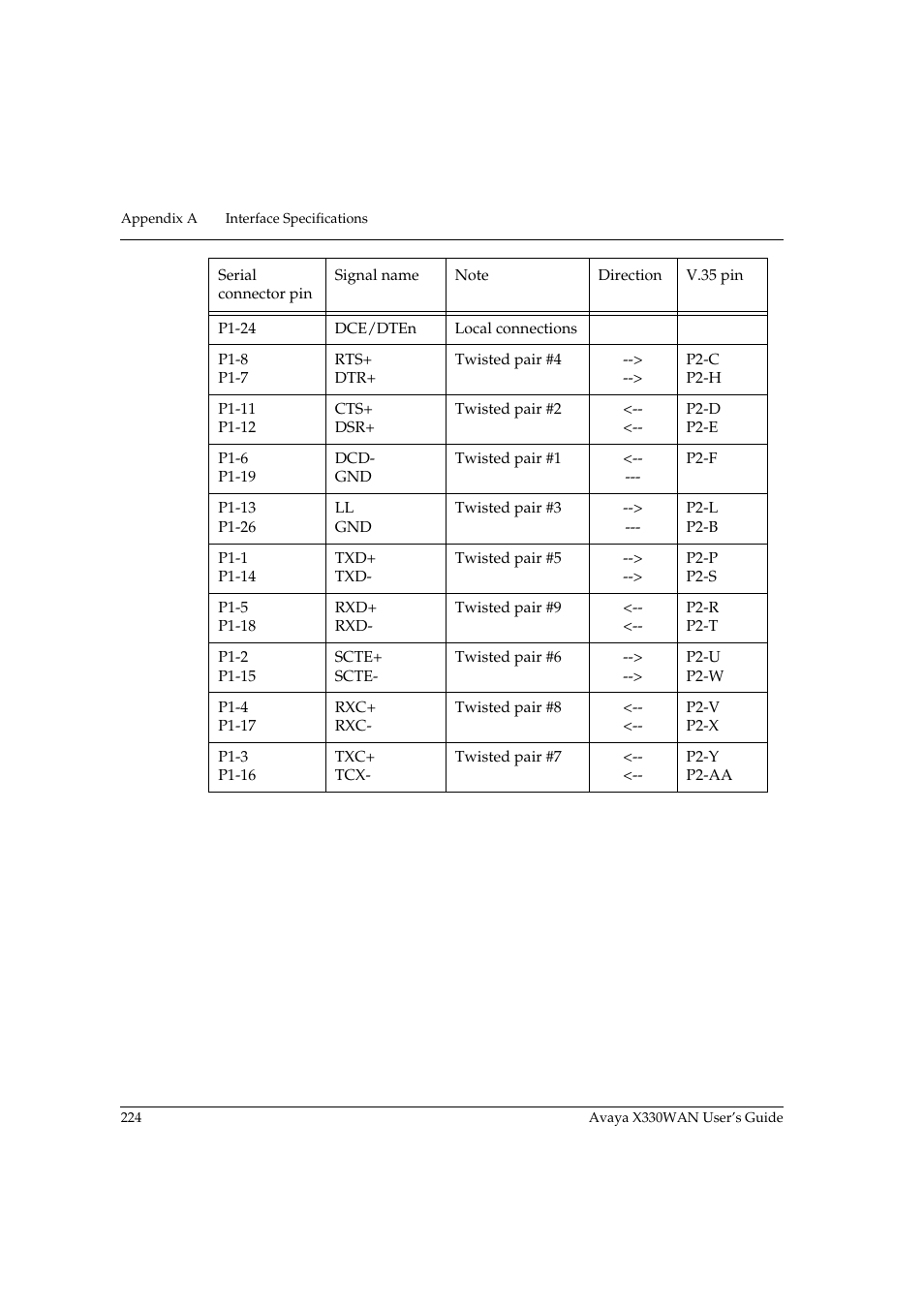 Avaya X330WAN User Manual | Page 246 / 264
