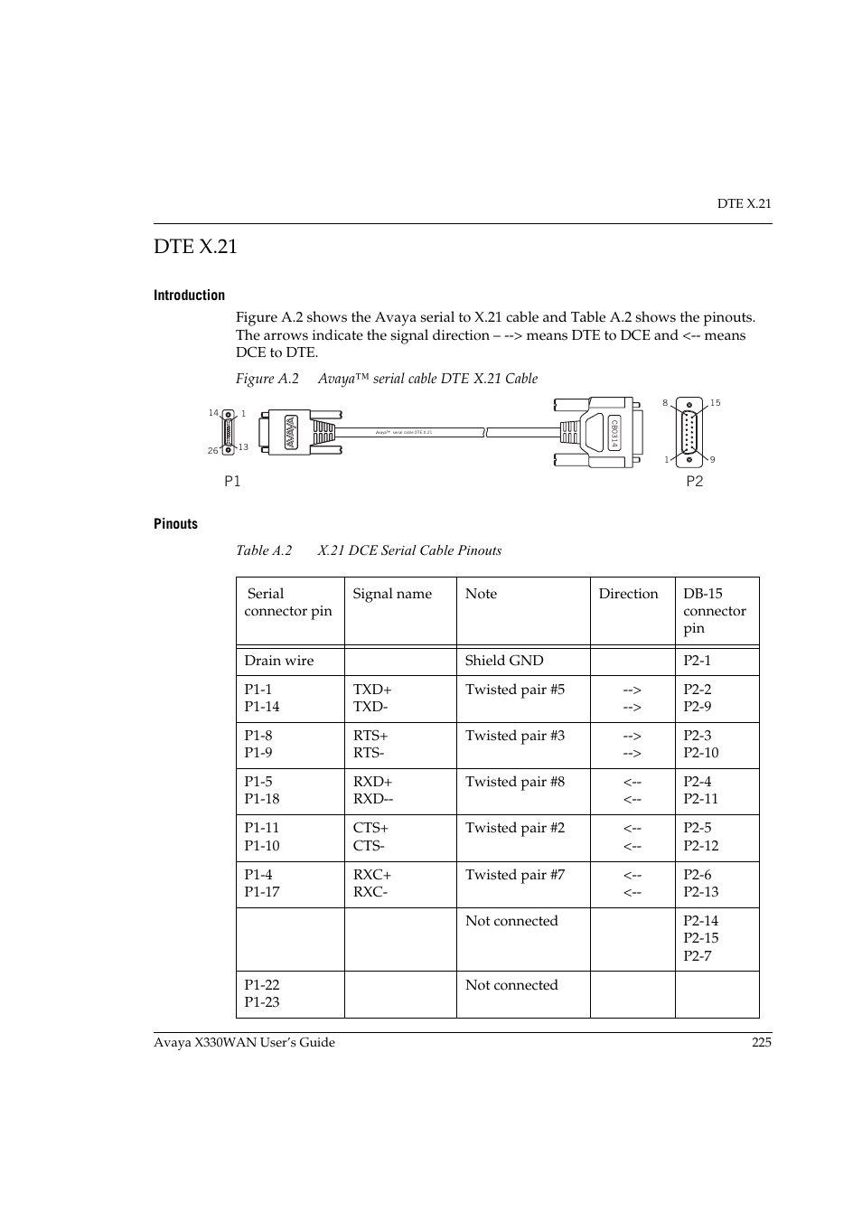 Dte x.21, Introduction, Pinouts | Introduction pinouts, Table a.2, X.21 dce serial cable pinouts, Figure a.2, Avaya™ serial cable dte x.21 cable | Avaya X330WAN User Manual | Page 247 / 264