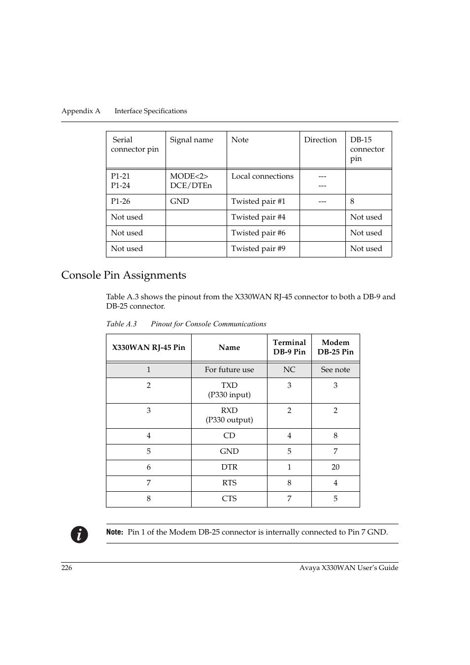 Console pin assignments, Table a.3, Pinout for console communications | Avaya X330WAN User Manual | Page 248 / 264