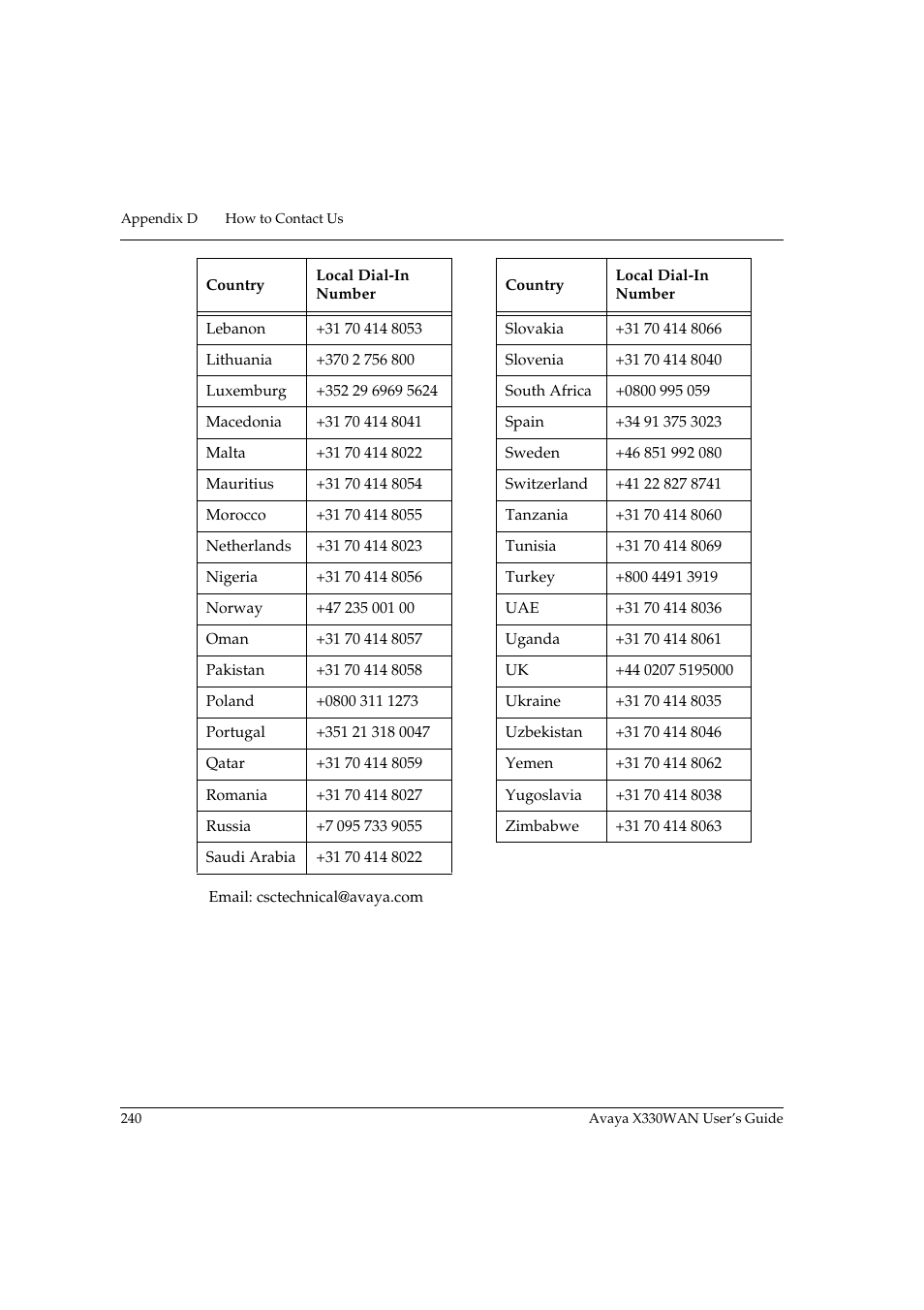 Avaya X330WAN User Manual | Page 262 / 264