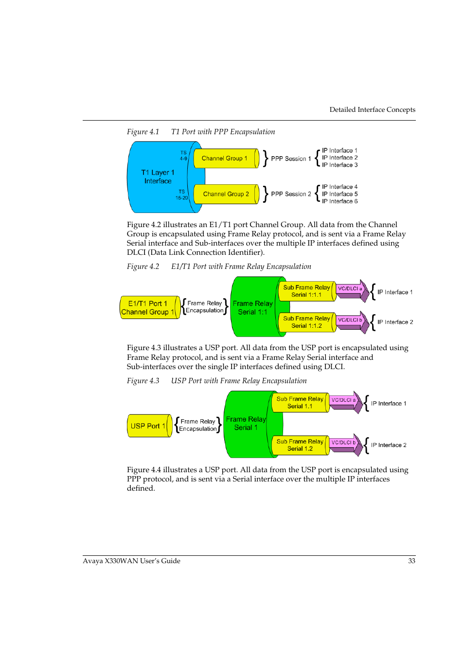 Figure 4.1, T1 port with ppp encapsulation, Figure 4.2 | E1/t1 port with frame relay encapsulation, Figure 4.3, Usp port with frame relay encapsulation | Avaya X330WAN User Manual | Page 55 / 264