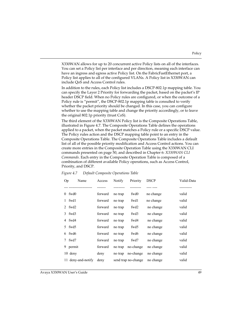 Figure 4.7, Default composite operations table | Avaya X330WAN User Manual | Page 71 / 264