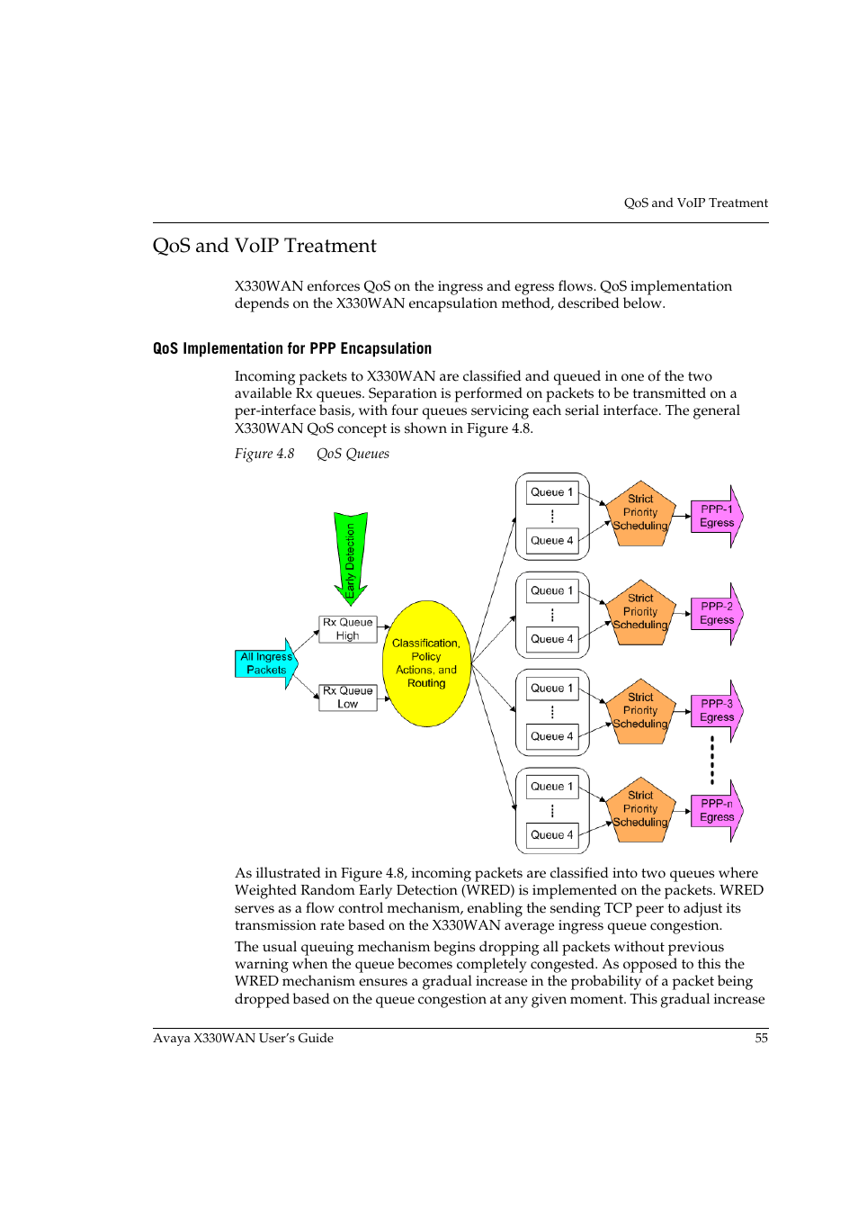 Qos and voip treatment, Qos implementation for ppp encapsulation, Figure 4.8 | Qos queues, Describes how | Avaya X330WAN User Manual | Page 77 / 264