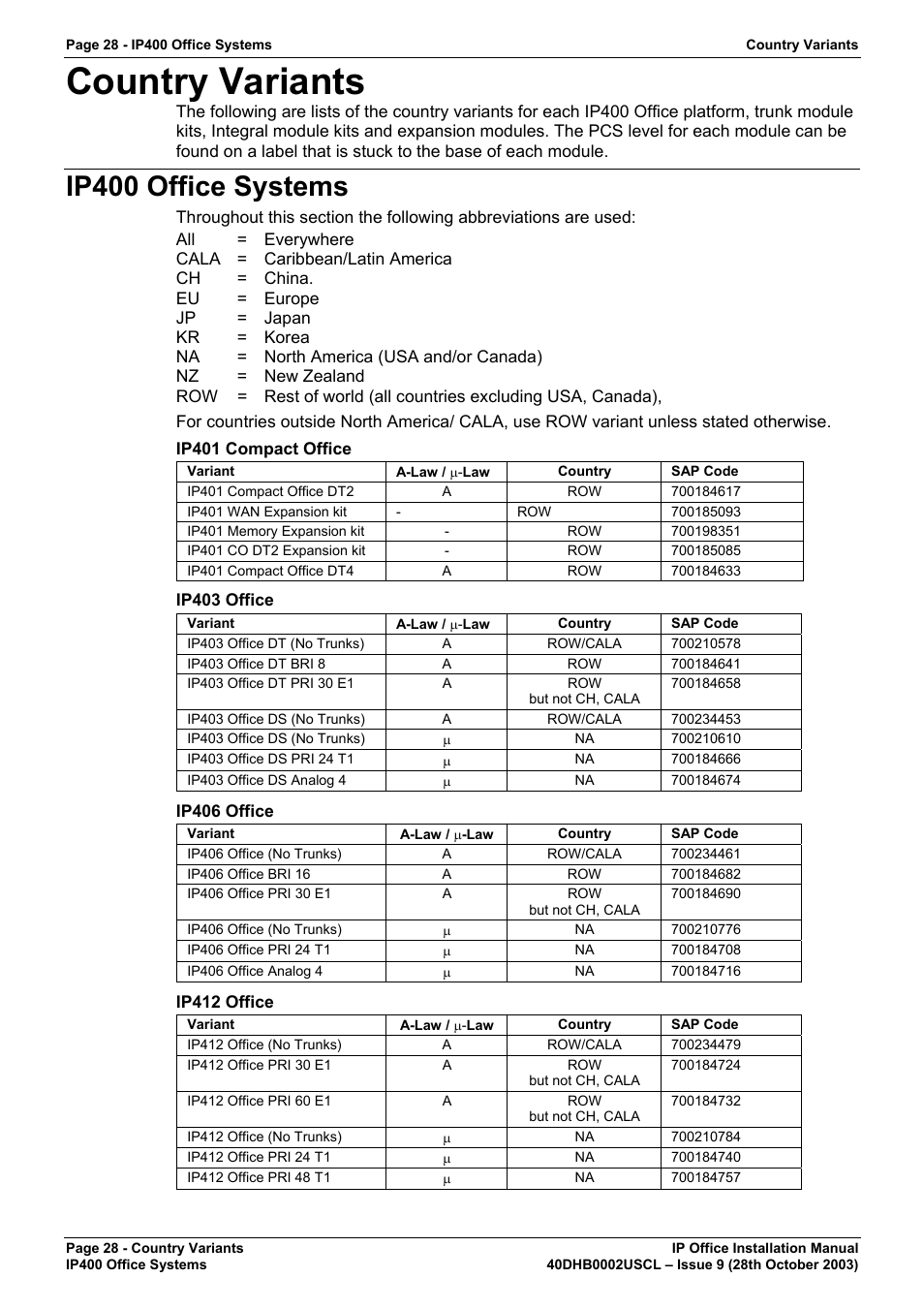 Country variants, Ip400 office systems | Avaya IP Office Phone User Manual | Page 28 / 86