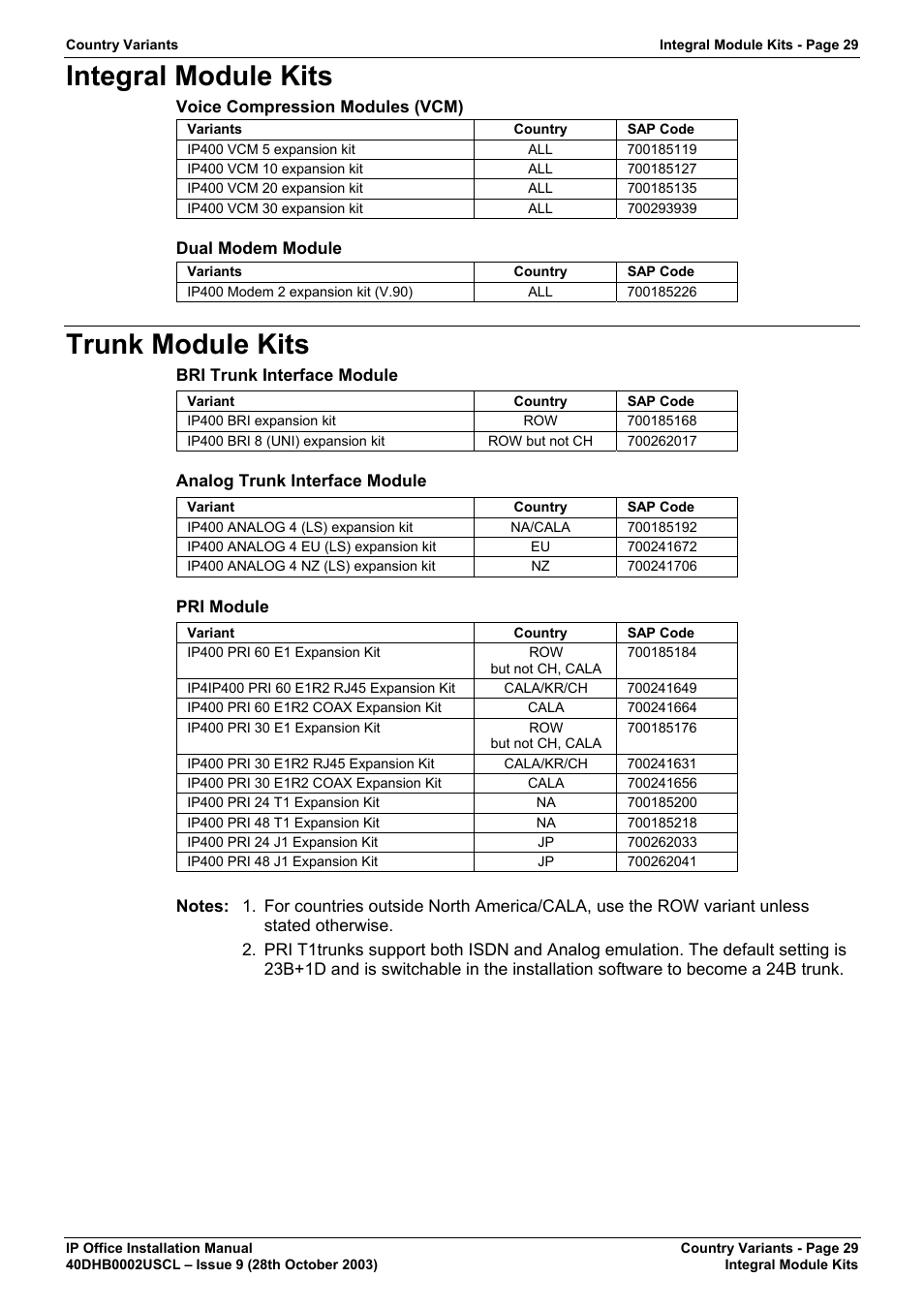 Integral module kits, Trunk module kits | Avaya IP Office Phone User Manual | Page 29 / 86