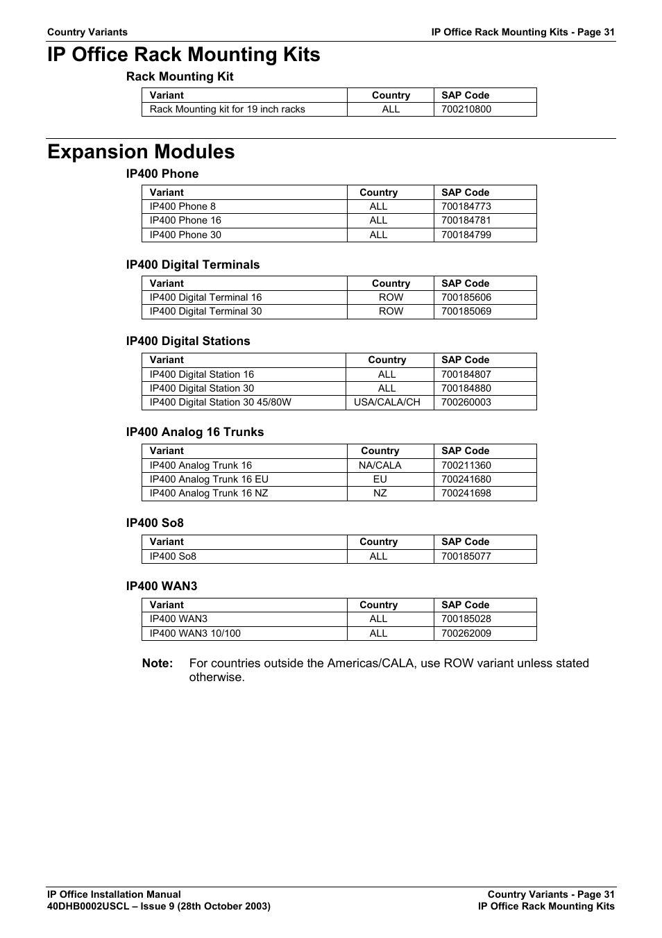 Ip office rack mounting kits, Expansion modules | Avaya IP Office Phone User Manual | Page 31 / 86