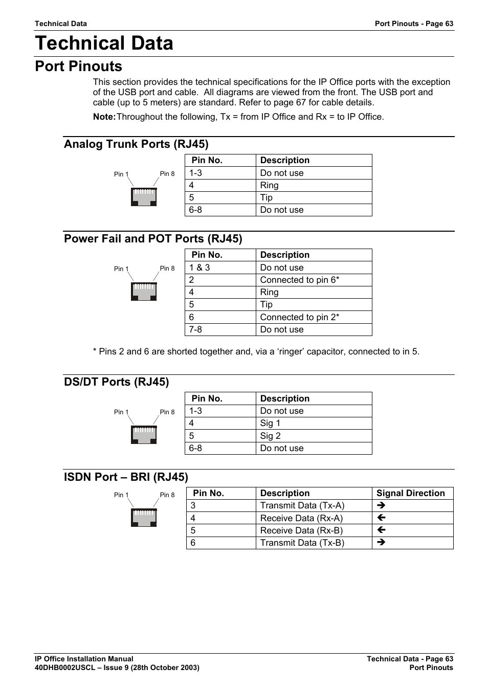 Technical data, Port pinouts, Analog trunk ports (rj45) | Power fail and pot ports (rj45), Ds/dt ports (rj45), Isdn port – bri \(rj45\), Isdn port – bri (rj45) | Avaya IP Office Phone User Manual | Page 63 / 86