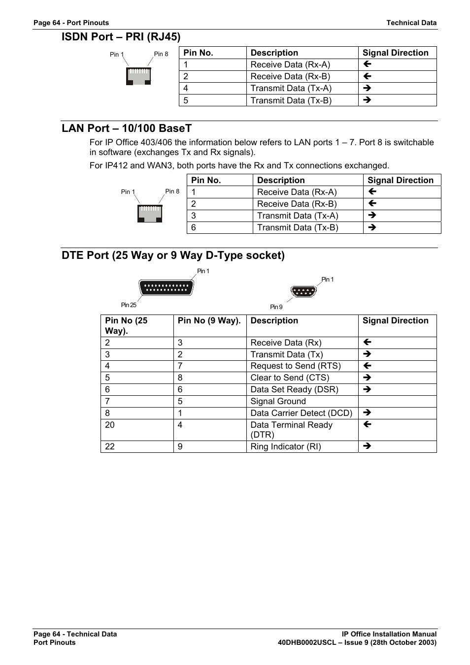 Isdn port – pri \(rj45\), Lan port – 10/100 baset, Dte port (25 way or 9 way d-type socket) | Isdn port – pri (rj45) | Avaya IP Office Phone User Manual | Page 64 / 86