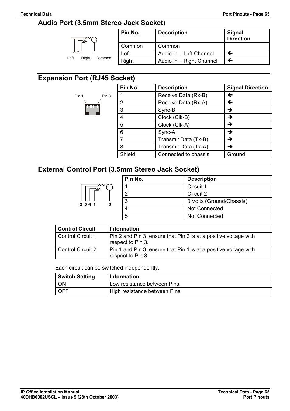 Audio port (3.5mm stereo jack socket), Expansion port (rj45 socket), External control port (3.5mm stereo jack socket) | Avaya IP Office Phone User Manual | Page 65 / 86