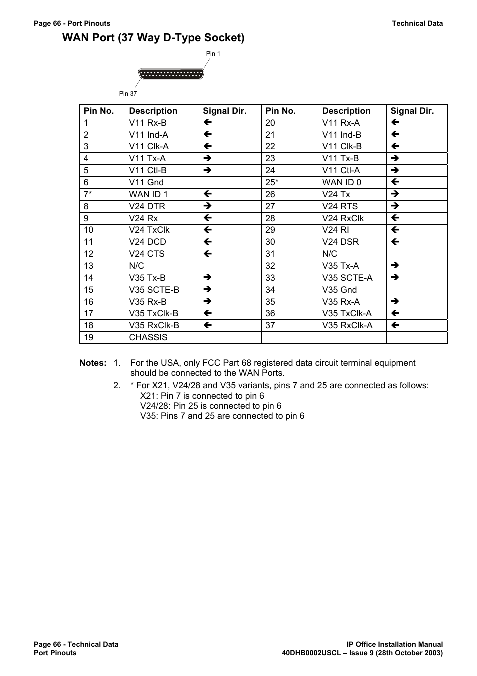 Wan port (37 way d-type socket) | Avaya IP Office Phone User Manual | Page 66 / 86