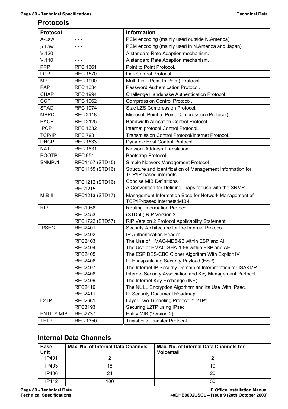 Protocols, Internal data channels | Avaya IP Office Phone User Manual | Page 80 / 86