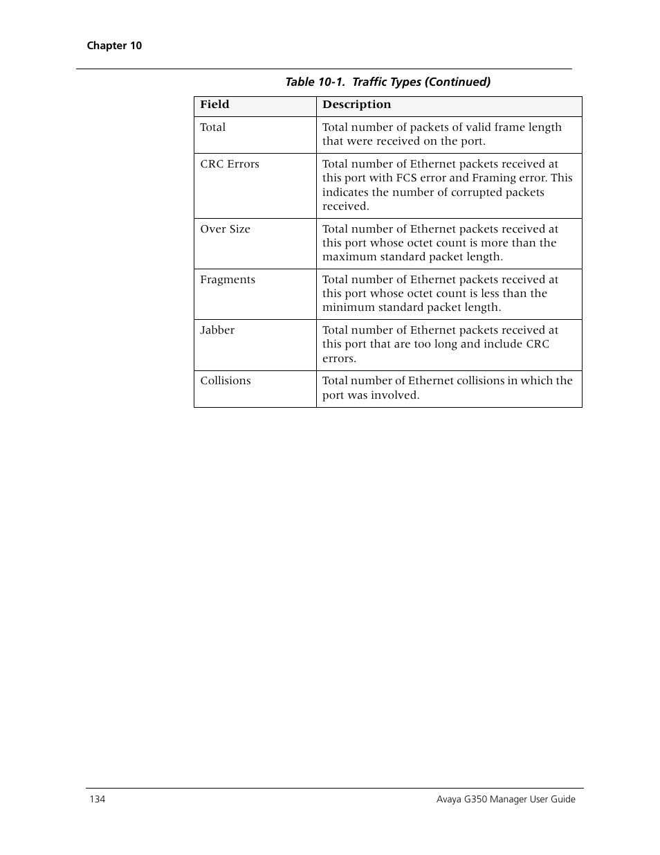 Avaya Media Gateway G350 User Manual | Page 144 / 219