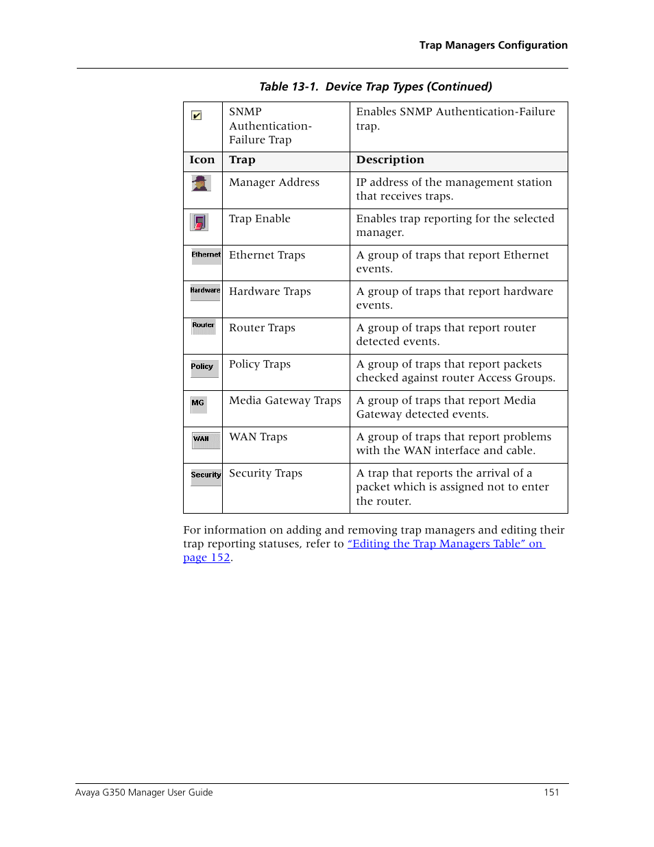 Avaya Media Gateway G350 User Manual | Page 161 / 219