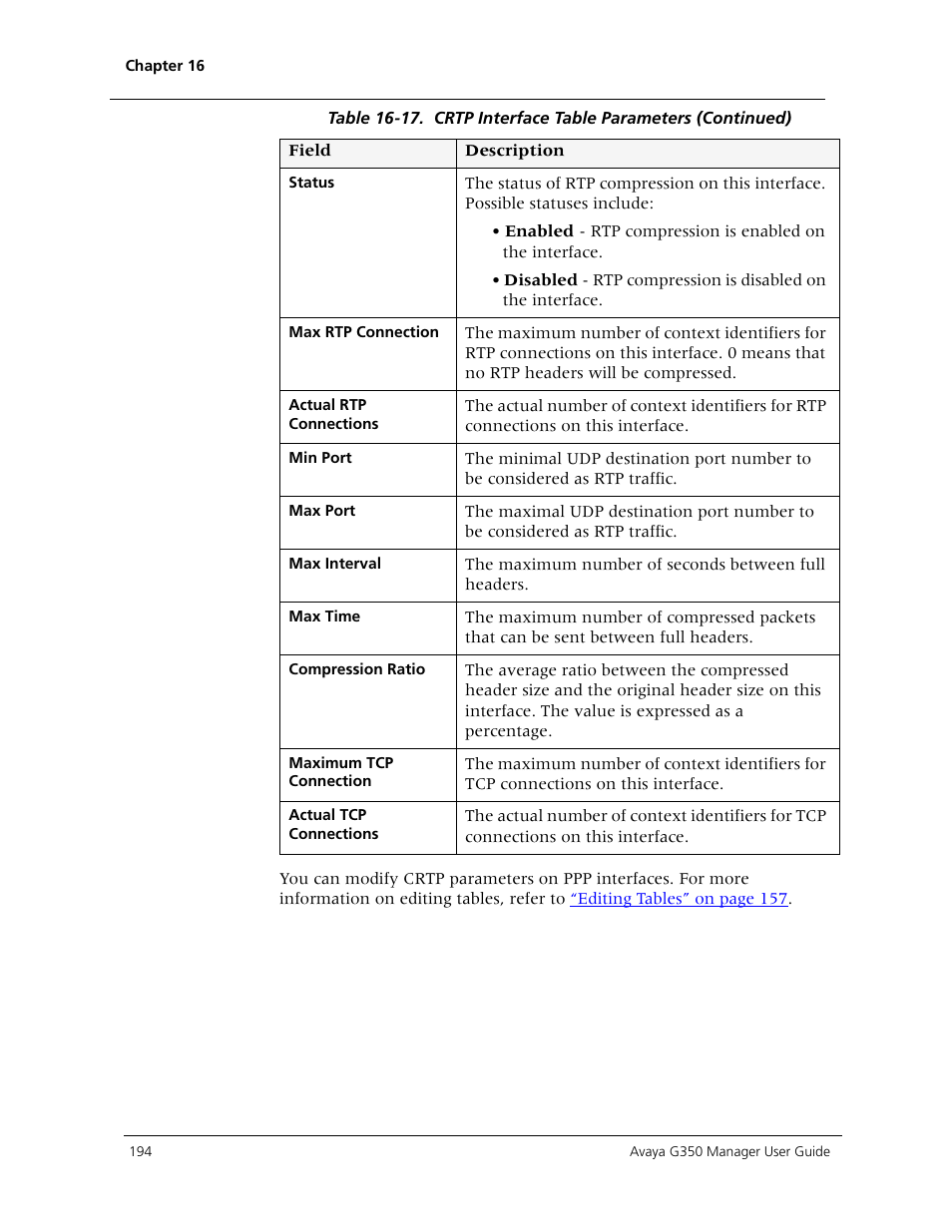 Avaya Media Gateway G350 User Manual | Page 204 / 219