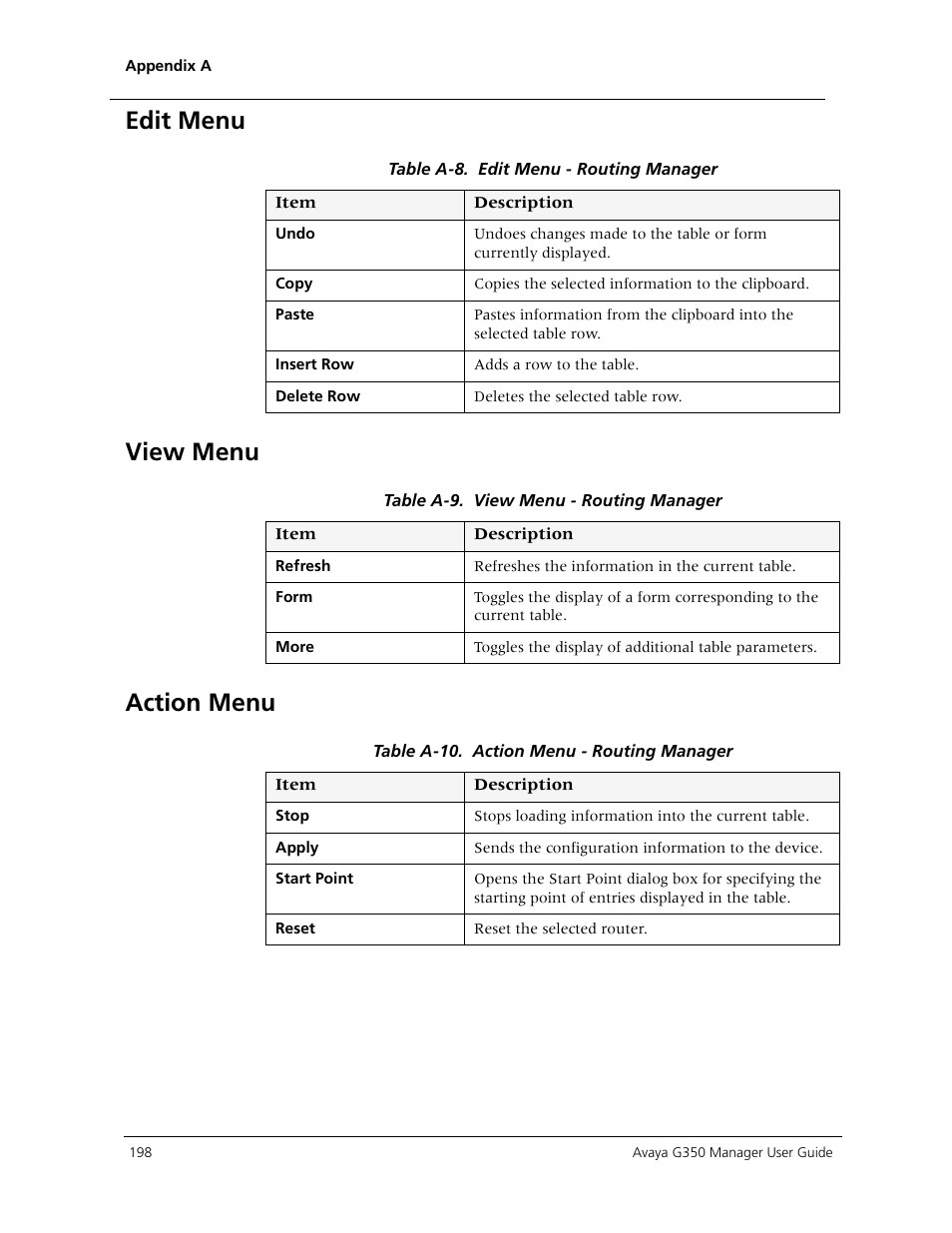 Edit menu, View menu, Action menu | Edit menu view menu action menu | Avaya Media Gateway G350 User Manual | Page 208 / 219