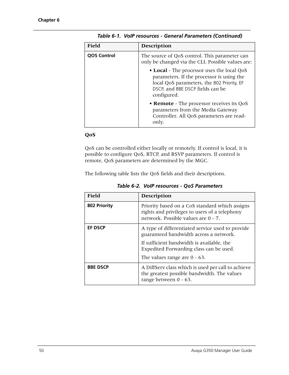 Avaya Media Gateway G350 User Manual | Page 60 / 219