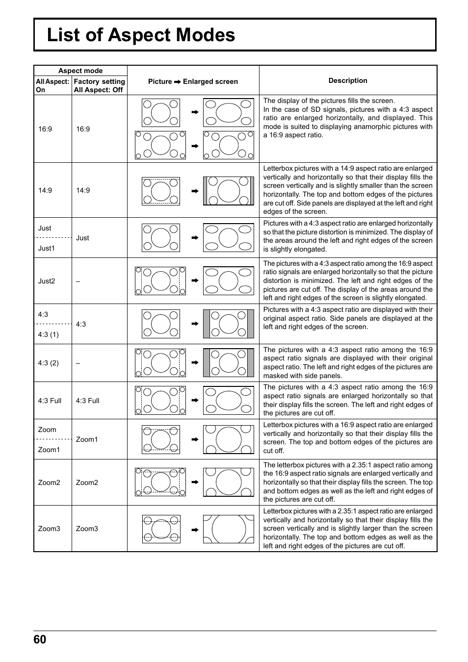 List of aspect modes | Panasonic TH65PF12EK User Manual | Page 60 / 64