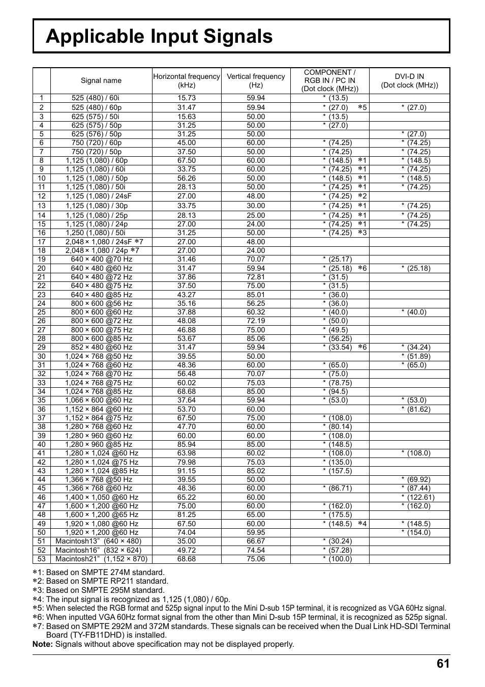 Applicable input signals | Panasonic TH65PF12EK User Manual | Page 61 / 64