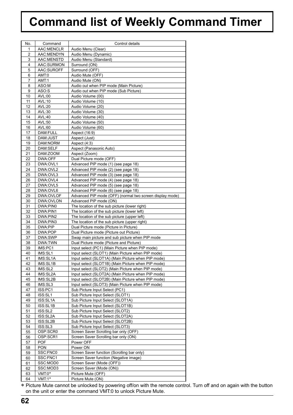 Command list of weekly command timer | Panasonic TH65PF12EK User Manual | Page 62 / 64