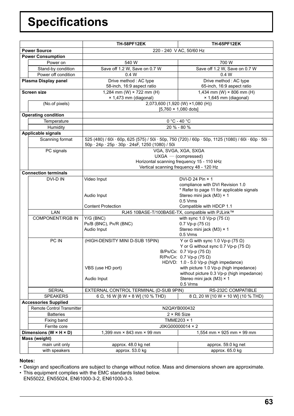 Specifi cations | Panasonic TH65PF12EK User Manual | Page 63 / 64