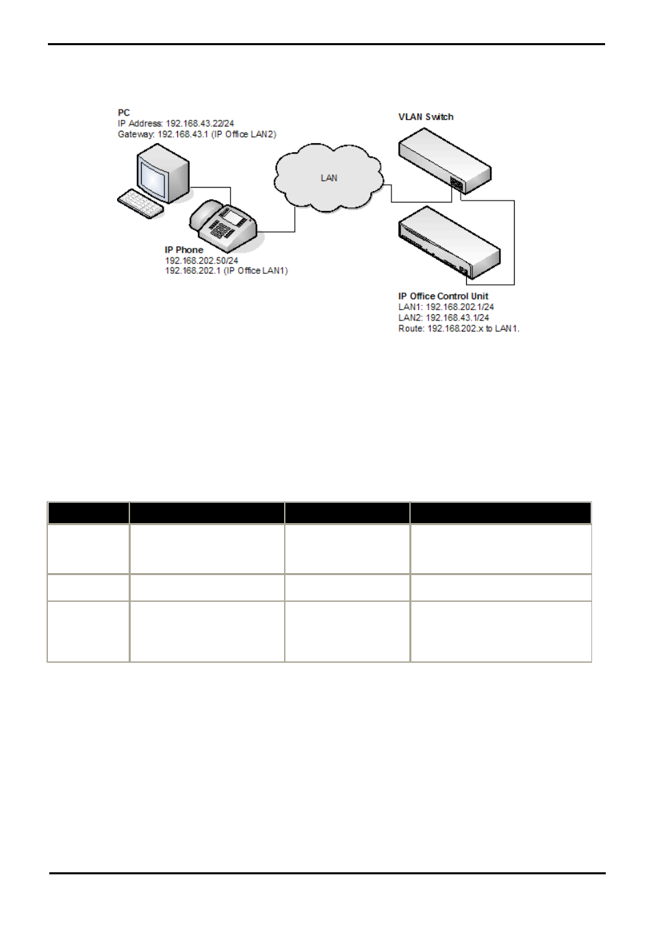Vlan and ip phones, 2 vlan and ip phones | Avaya H323 User Manual | Page 47 / 94