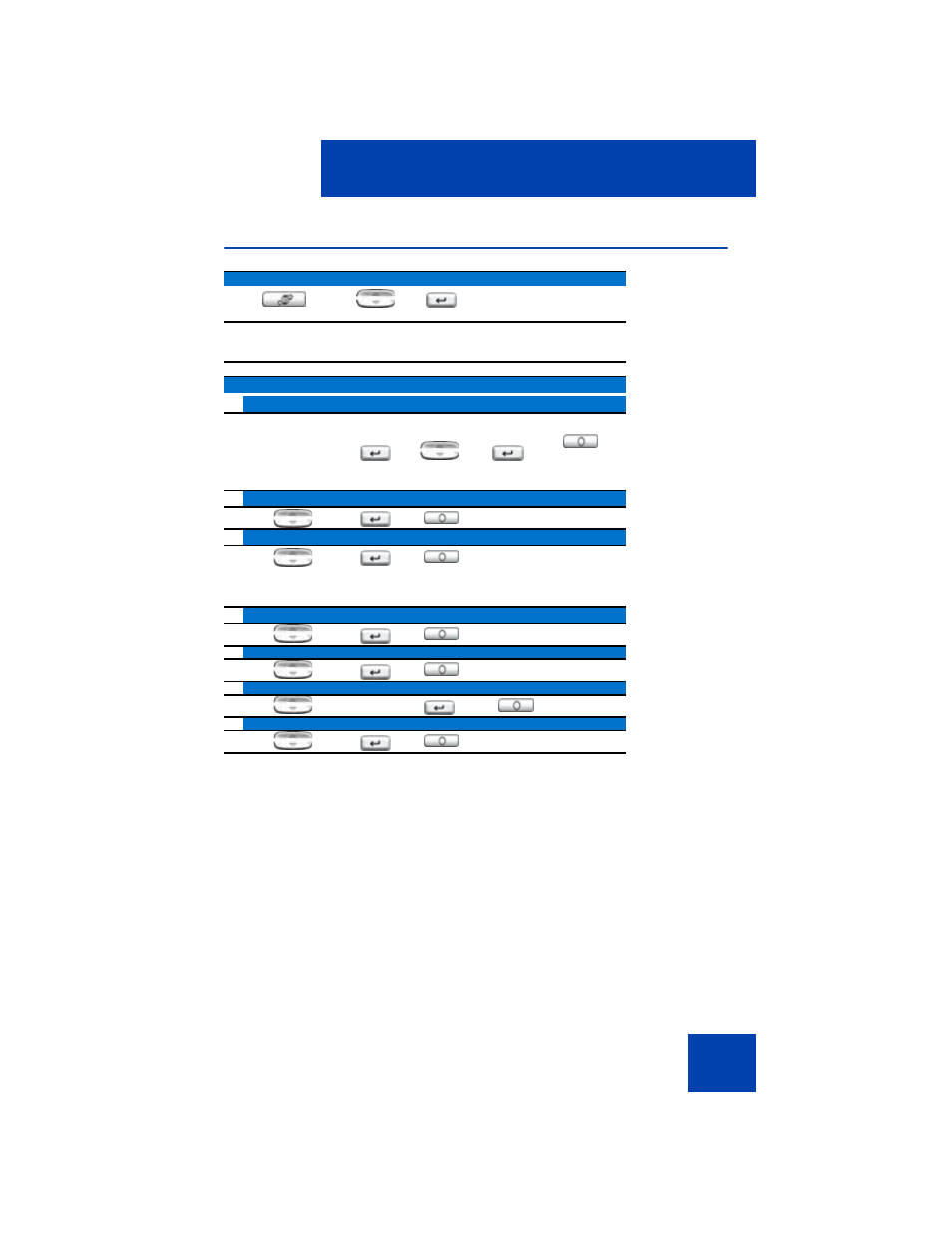 Services and telephone options menus | Avaya 1140E User Manual | Page 205 / 242