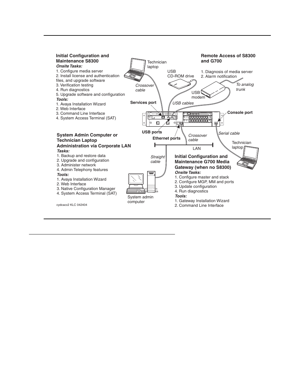 Figure 1 | Avaya S8300 User Manual | Page 57 / 768