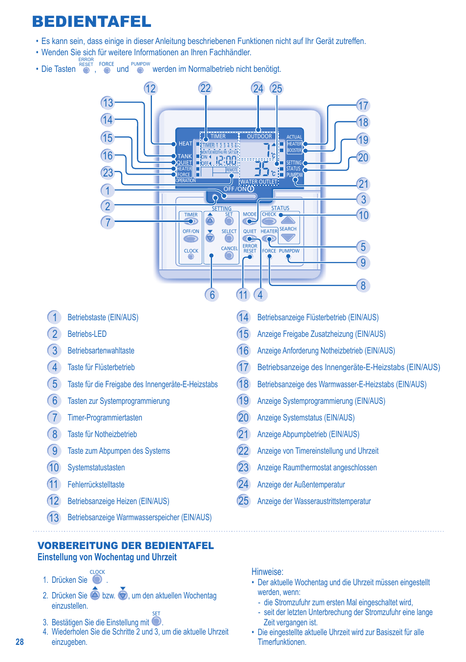 Bedientafel, Hinweise | Panasonic LIAV12IM User Manual | Page 4 / 12