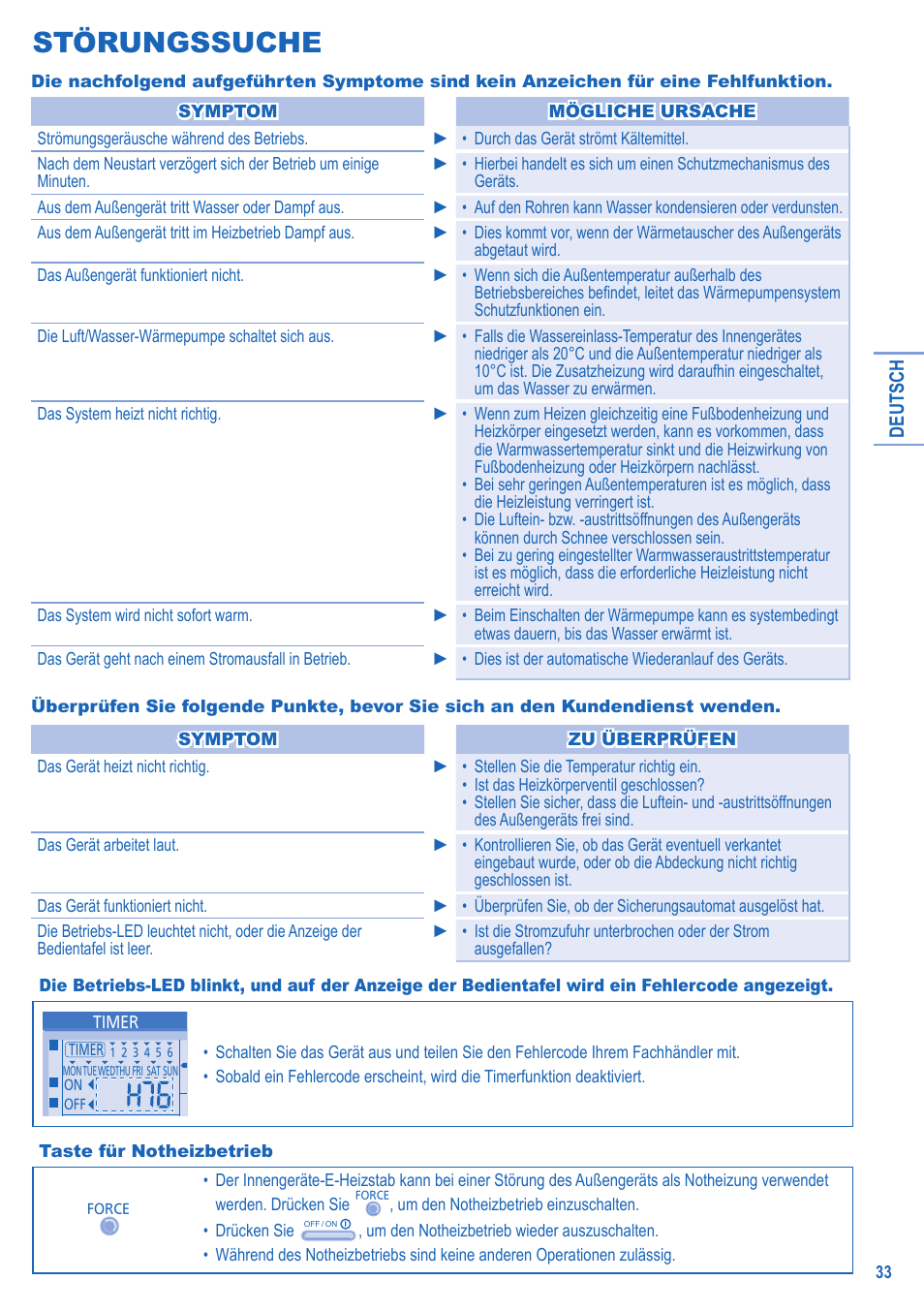 Störungssuche | Panasonic LIAV12IM User Manual | Page 9 / 12