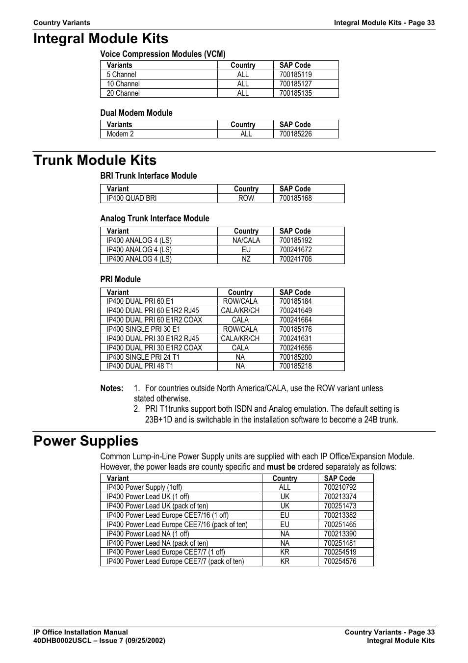 Integral module kits, Trunk module kits, Power supplies | Avaya IP OFFICE 40DHB0002USCL User Manual | Page 33 / 70