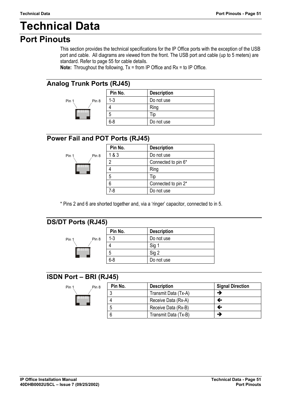 Technical data, Port pinouts, Analog trunk ports (rj45) | Power fail and pot ports (rj45), Ds/dt ports (rj45), Isdn port – bri \(rj45\), Isdn port – bri (rj45) | Avaya IP OFFICE 40DHB0002USCL User Manual | Page 51 / 70